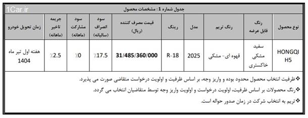فروش فوری خودرو هونگچی H5